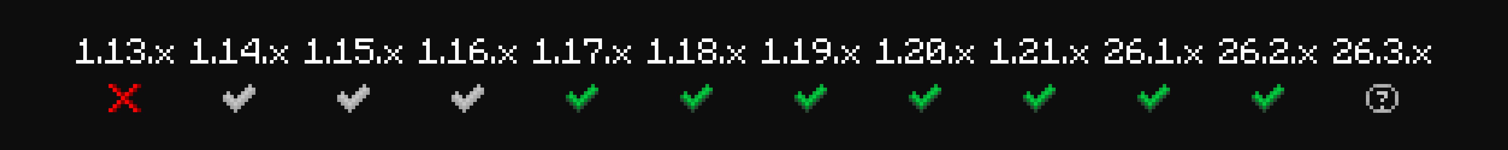 Supported Minecraft versions