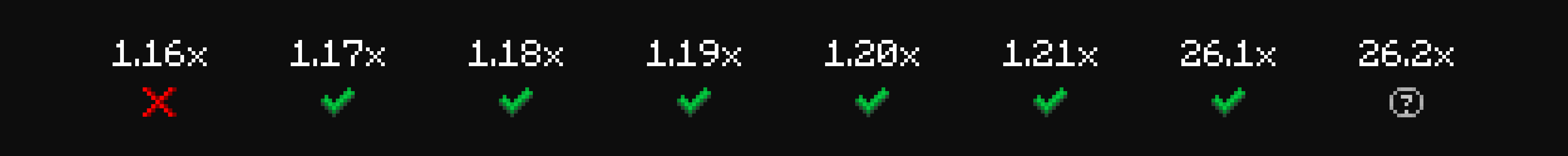 Supported Minecraft versions