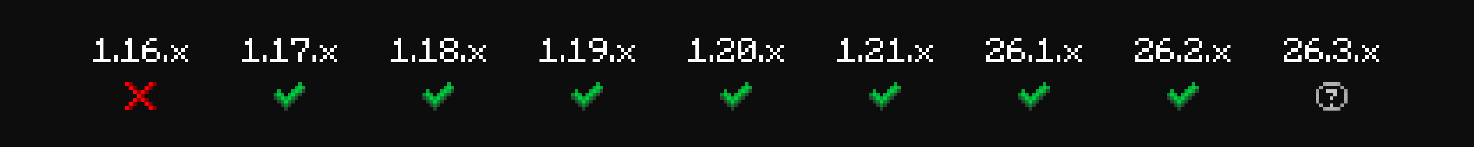 Supported Minecraft versions